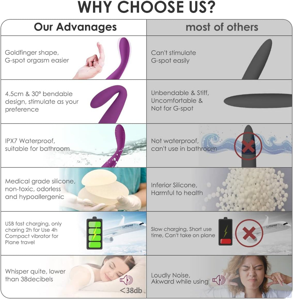 COCO G-Spot Vibrator – Finger-Shaped Clitoral & Nipple Massager